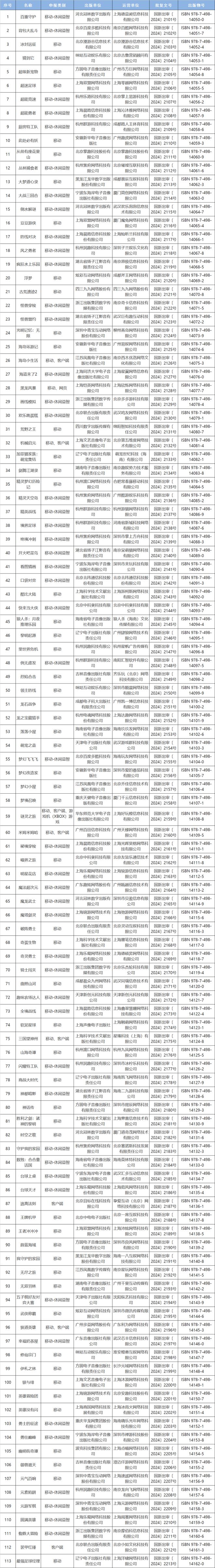 产网络游戏进口网络游戏审批信息128款过审新利体育luck182024年10月份国(图1)