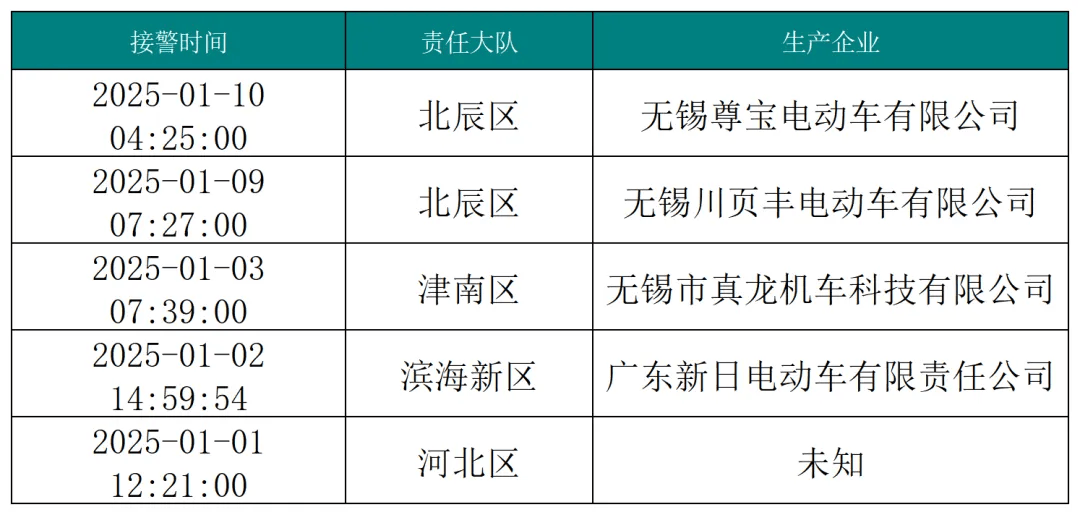 底试运行！这里现轮胎杀手！店铺被撬锁开灯！金价创新高！新利体育登录寒潮！大风降温！最低-14℃！这条地铁线月(图3)