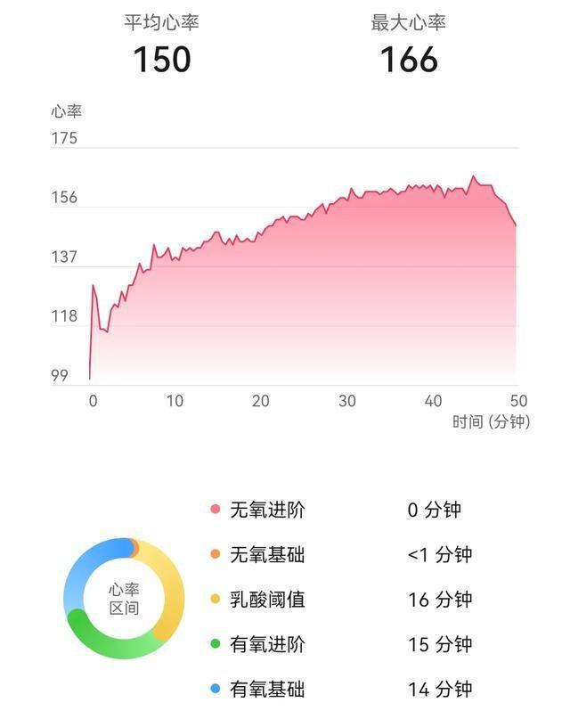 论：如何以专业装备提升跑步体验新利体育注册入口跑者时尚进化(图2)