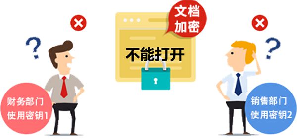 测好用的公司防泄密软件2024推荐新利娱乐防泄密很重要！分享一款亲(图6)