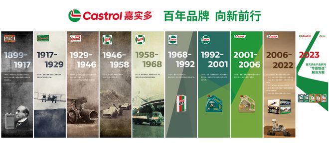 选入围品牌路演秀】嘉实多润滑油“品牌竞选宣言”新利体育网页版【LubTop2024总评榜海(图6)
