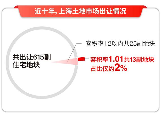 西郊和煦楼盘评测-上海房天下保利西郊和煦售楼处网站-保利(图3)