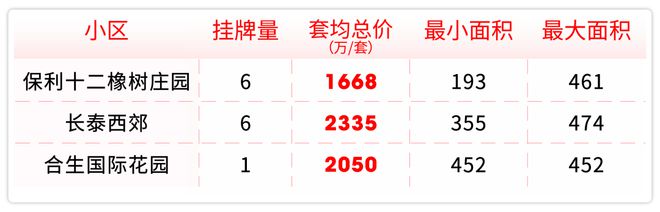 西郊和煦楼盘评测-上海房天下保利西郊和煦售楼处网站-保利(图21)
