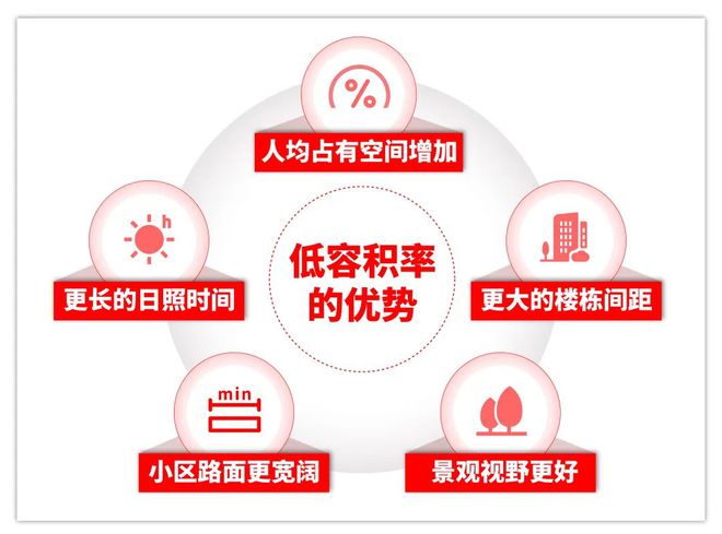 西郊和煦楼盘评测-上海房天下保利西郊和煦售楼处网站-保利(图30)