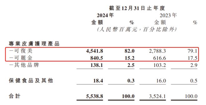 白”？陕西首富陷造假风波“医美胶原棒里没有胶原蛋(图6)