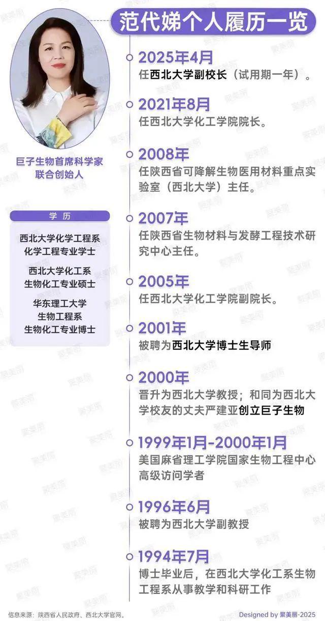 白”？陕西首富陷造假风波“医美胶原棒里没有胶原蛋(图7)