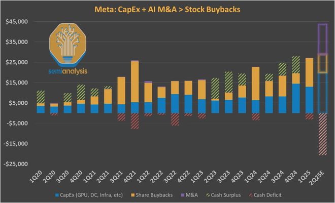 wen！Meta开源已成笑话小扎千亿新模型被曝「套壳」Q(图2)