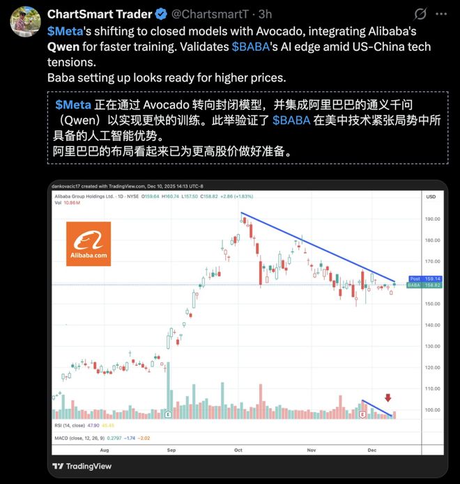 wen！Meta开源已成笑话小扎千亿新模型被曝「套壳」Q(图3)