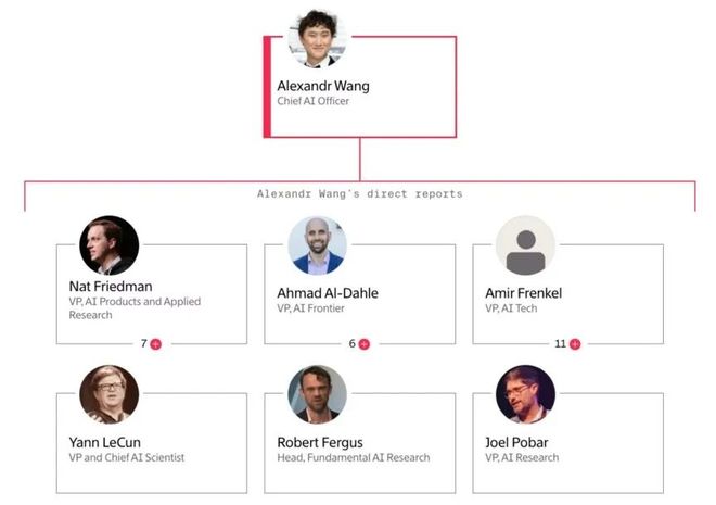 wen！Meta开源已成笑话小扎千亿新模型被曝「套壳」Q(图8)